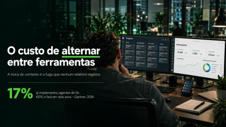 Excesso de ferramentas de trabalho o que isso custa à empresa