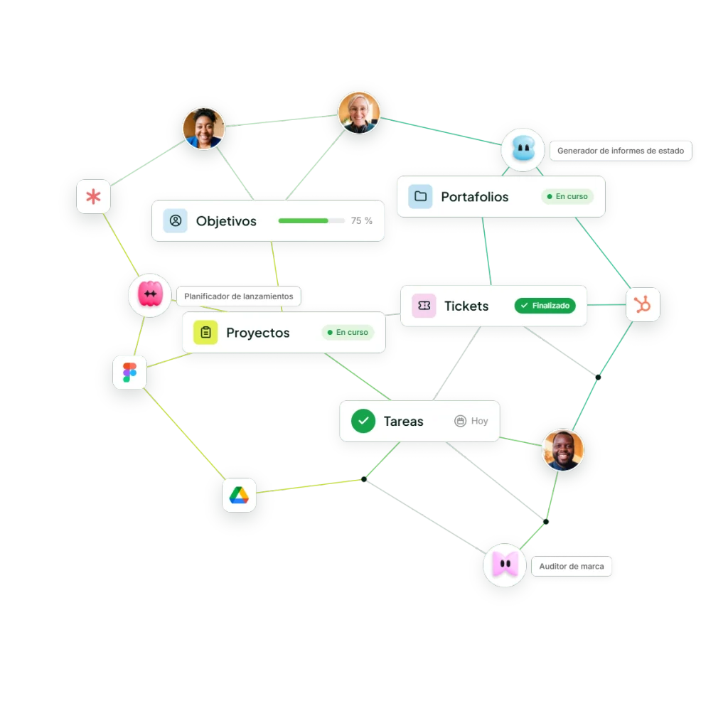 Work Graph de Asana - Por qué los agentes de Asana saben qué está pasando en tu operación