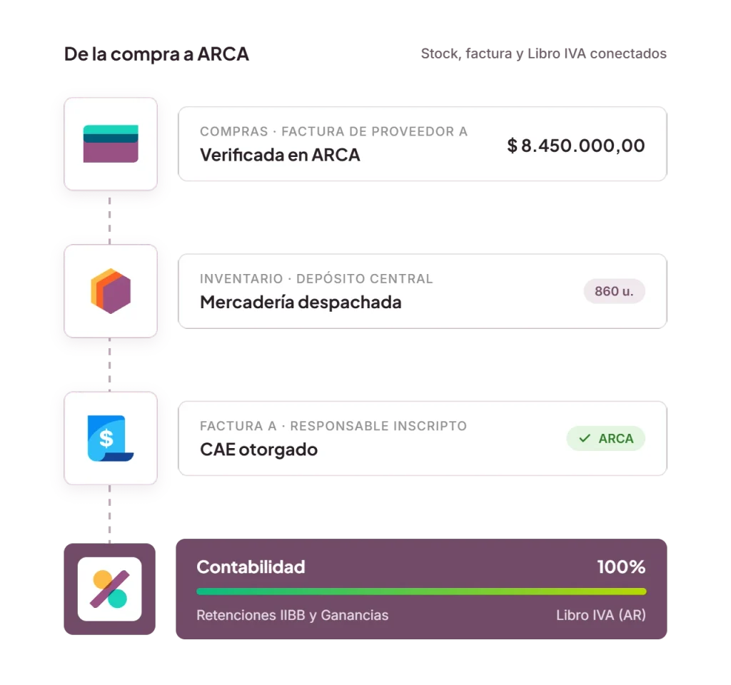 Implementación de Odoo en Argentina