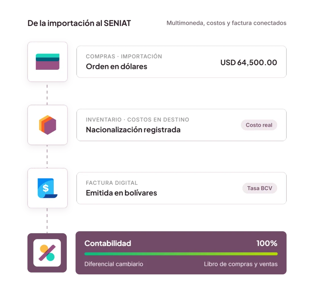 Administra tu empresa con Odoo ERP en Venezuela